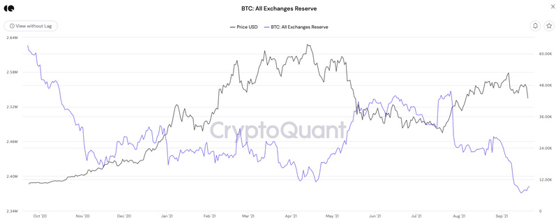 DappRadar报告：17张图解读前四大币种的价值流动数据