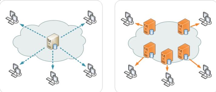 金色观察丨一文读懂去中心化互联网视频项目Glass