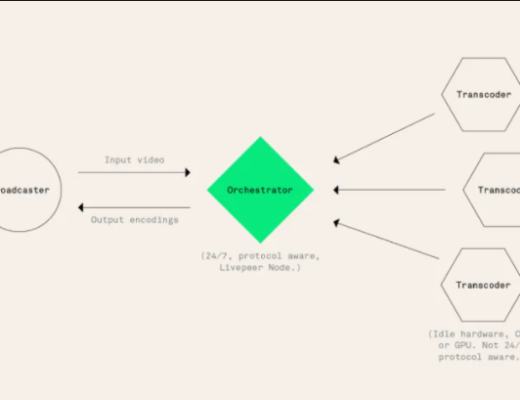 金色观察丨一文读懂去中心化互联网视频项目Glass