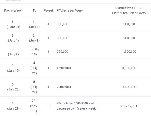 投研报告：Tranchess (CHESS)