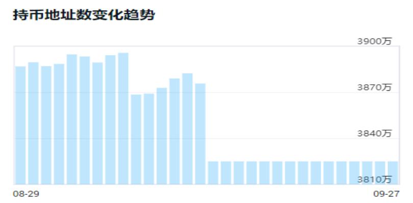 9.27晚间行情:大饼震荡 是上涨还是下跌?