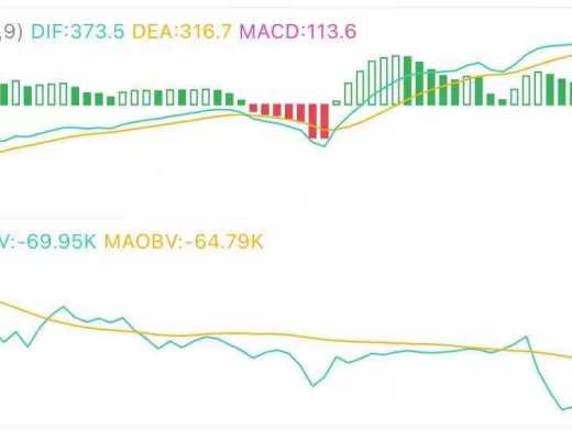 9.27午间行情:风险行情中资金安全最重要