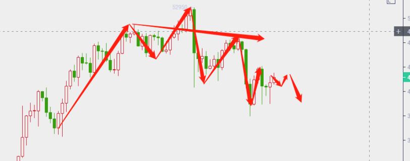 9.27晚间行情:大饼震荡 是上涨还是下跌?
