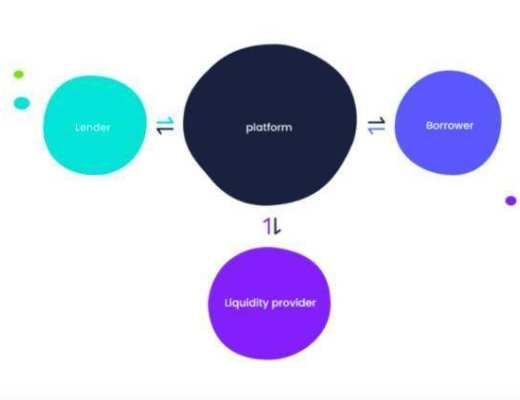 五分钟读懂 Pledge：从固定利率借贷切入 构建基于 NFT 的开放金融基础设施