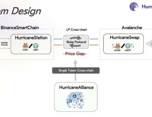 获多家资本青睐 主打 LP 跨链的 HurricaneSwap 还有何亮点？