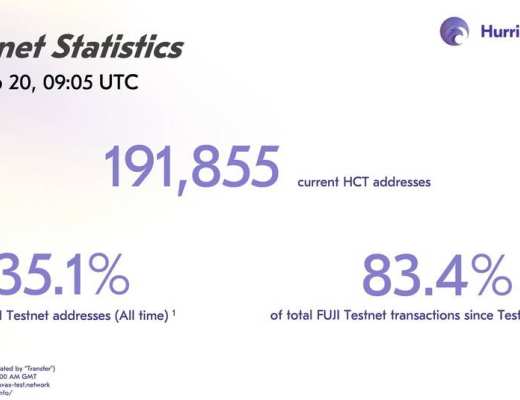 获多家资本青睐 主打 LP 跨链的 HurricaneSwap 还有何亮点？