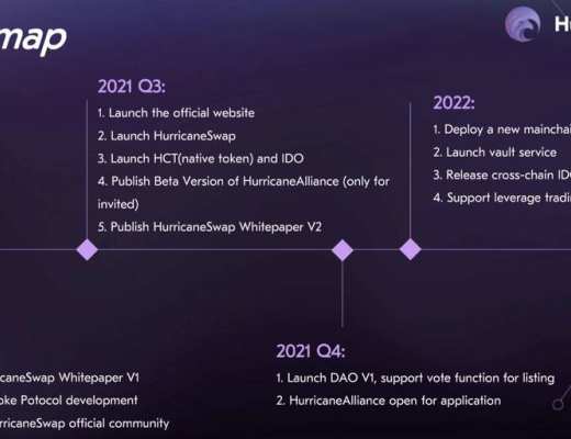 获多家资本青睐 主打 LP 跨链的 HurricaneSwap 还有何亮点？