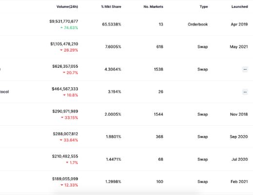 dYdX交易狂欢背后暗藏「死亡螺旋」风险