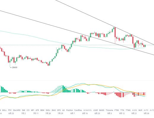 金色趋势丨BTC三角收敛 或将酝酿新一轮拉升