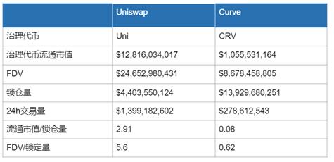 全景式解读Defi基石项目：Curve