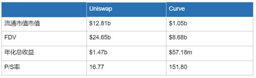 全景式解读Defi基石项目：Curve