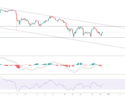 金色趋势丨ETH盘整蓄力 酝酿后续突破