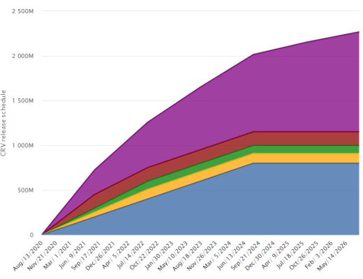 全景式解读Defi基石项目：Curve