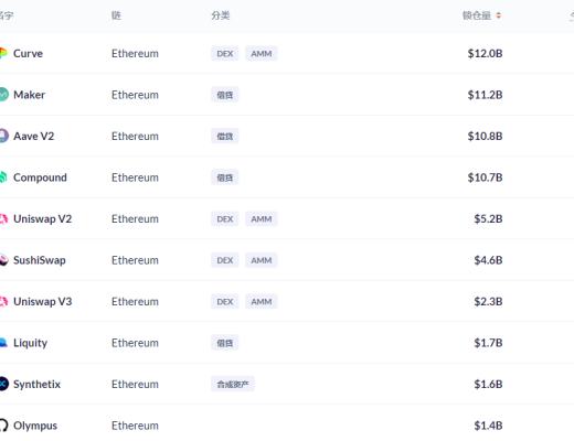 金色DeFi日报 | SBI集团收购NFT市场运营商 正式进军NFT领域