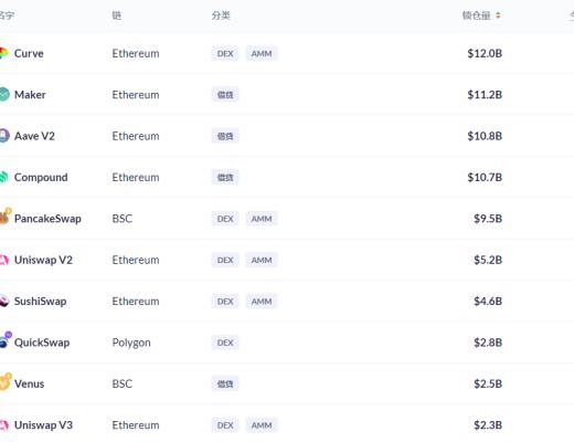 金色DeFi日报 | SBI集团收购NFT市场运营商 正式进军NFT领域