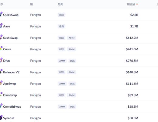 金色DeFi日报 | SBI集团收购NFT市场运营商 正式进军NFT领域
