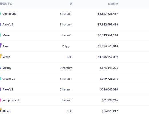 金色DeFi日报 | SBI集团收购NFT市场运营商 正式进军NFT领域