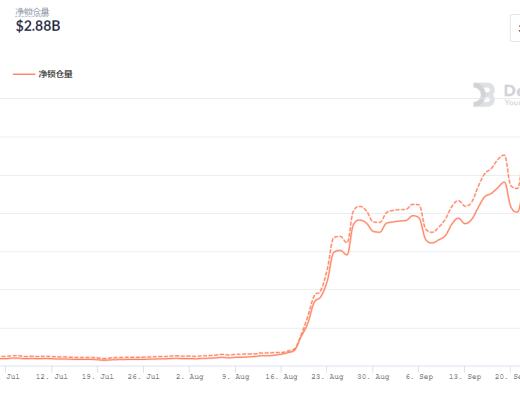 金色DeFi日报 | SBI集团收购NFT市场运营商 正式进军NFT领域