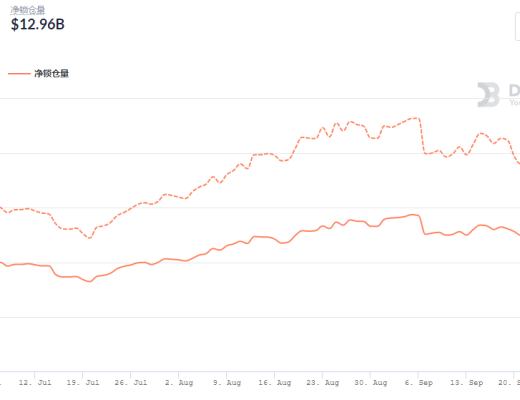 金色DeFi日报 | SBI集团收购NFT市场运营商 正式进军NFT领域