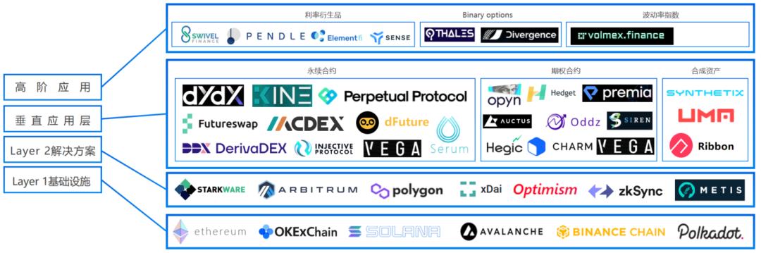 去中心化衍生品交易的商业版图(下)