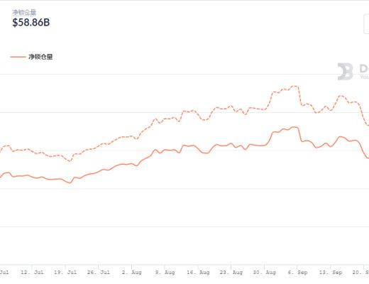 金色DeFi日报 | SBI集团收购NFT市场运营商 正式进军NFT领域
