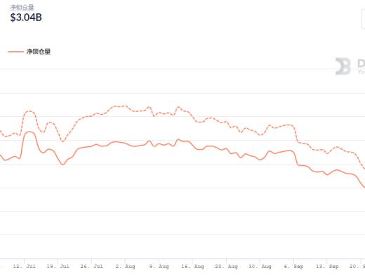 金色DeFi日报 | SBI集团收购NFT市场运营商 正式进军NFT领域