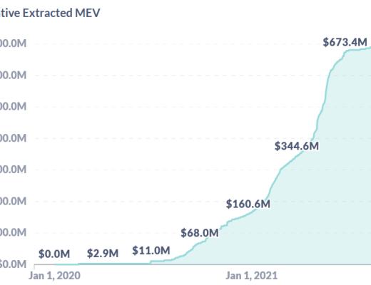 去中心化衍生品交易的商业版图(下)