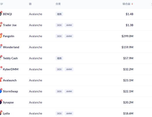 金色DeFi日报 | SBI集团收购NFT市场运营商 正式进军NFT领域