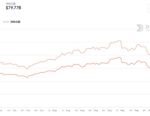 金色DeFi日报 | SBI集团收购NFT市场运营商 正式进军NFT领域
