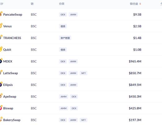 金色DeFi日报 | SBI集团收购NFT市场运营商 正式进军NFT领域