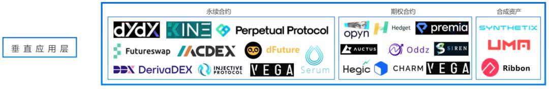 去中心化衍生品交易的商业版图(下)