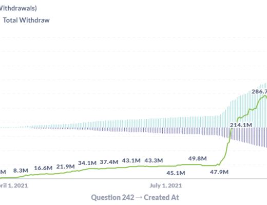 去中心化衍生品交易的商业版图(下)