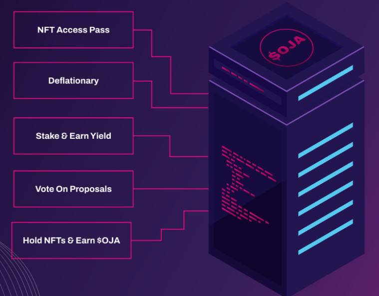 三分钟读懂 Ojamu:用区块链将市场营销带入 Web 3.0 时代