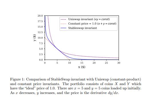 全景式解读Defi基石项目Curve