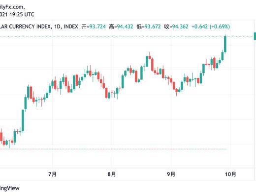美联储主席鲍威尔表示“无意”禁止加密货币 比特币短时冲破4.4万美元