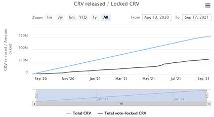 全景式解读Defi基石项目Curve