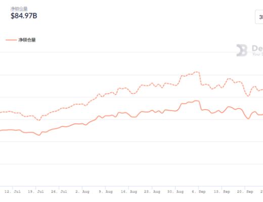 DeFi周刊 | 欧洲机构投资者正在拥抱以太坊DeFi