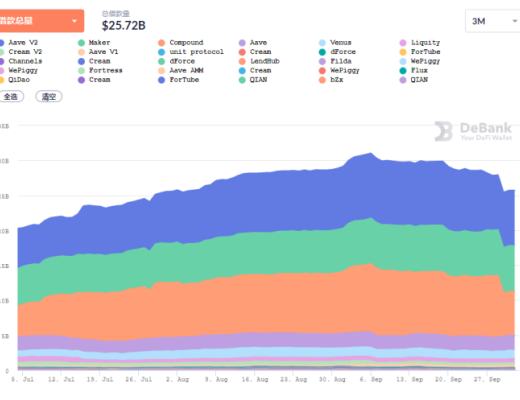 DeFi周刊 | 欧洲机构投资者正在拥抱以太坊DeFi