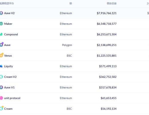 DeFi周刊 | 欧洲机构投资者正在拥抱以太坊DeFi
