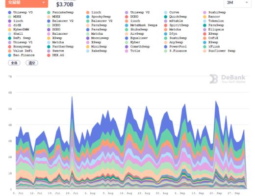 DeFi周刊 | 欧洲机构投资者正在拥抱以太坊DeFi