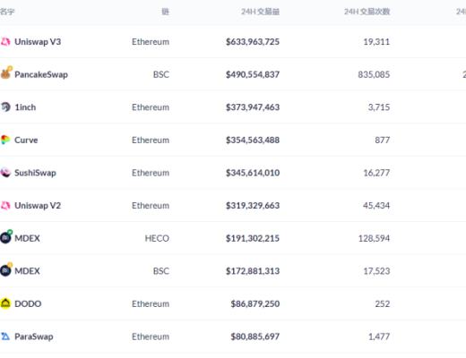 DeFi周刊 | 欧洲机构投资者正在拥抱以太坊DeFi