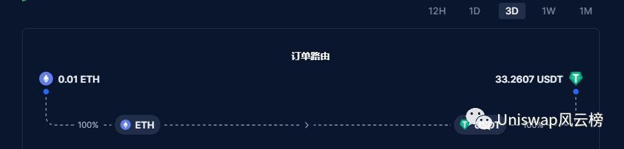 Paraswap撸空投攻略教程（建议收藏）ParaSwap介绍：