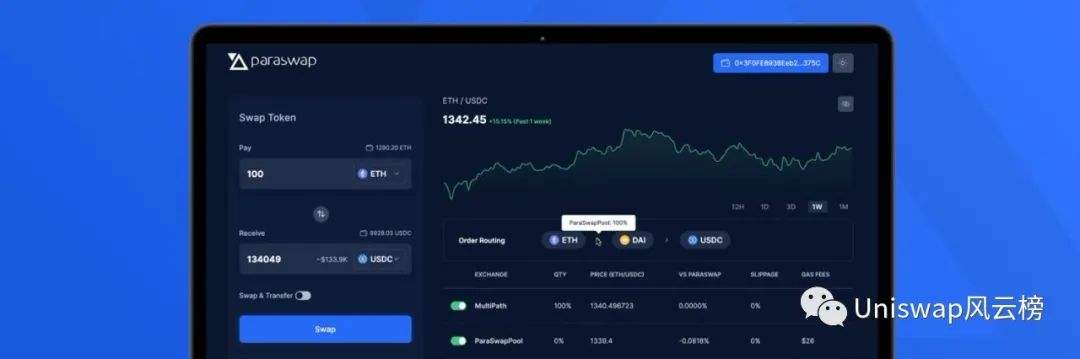Paraswap撸空投攻略教程（建议收藏）ParaSwap介绍：