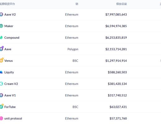 金色DeFi日报 | 软银支持的NFT项目Sorare将投资女足