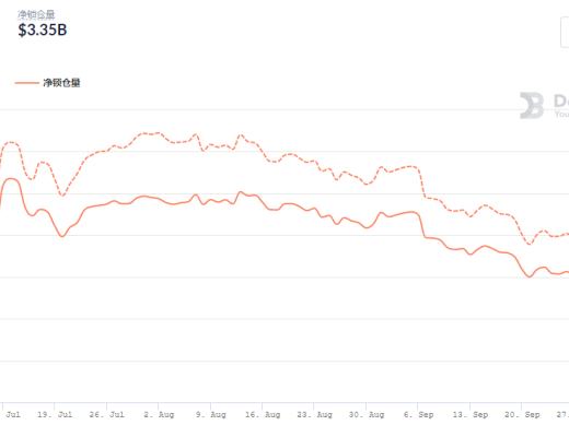 金色DeFi日报 | 软银支持的NFT项目Sorare将投资女足