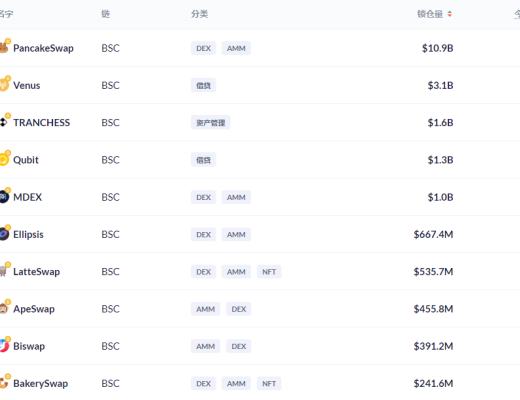金色DeFi日报 | 软银支持的NFT项目Sorare将投资女足
