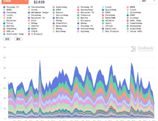 金色DeFi日报 | 软银支持的NFT项目Sorare将投资女足