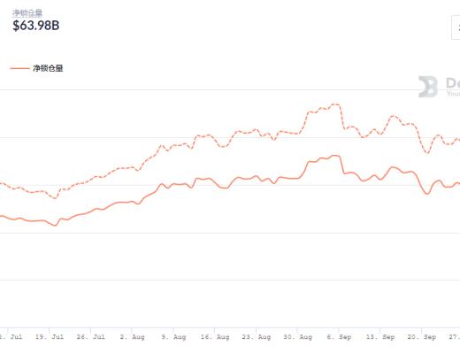 金色DeFi日报 | 软银支持的NFT项目Sorare将投资女足