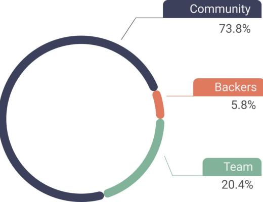 RSS3 — mirror：Web 3.0的世界、大门和数据表