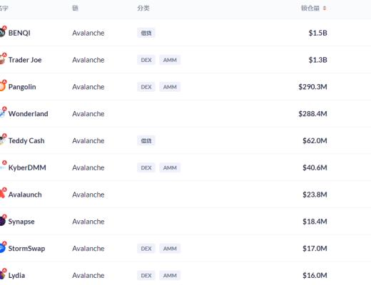 金色DeFi日报 | 软银支持的NFT项目Sorare将投资女足